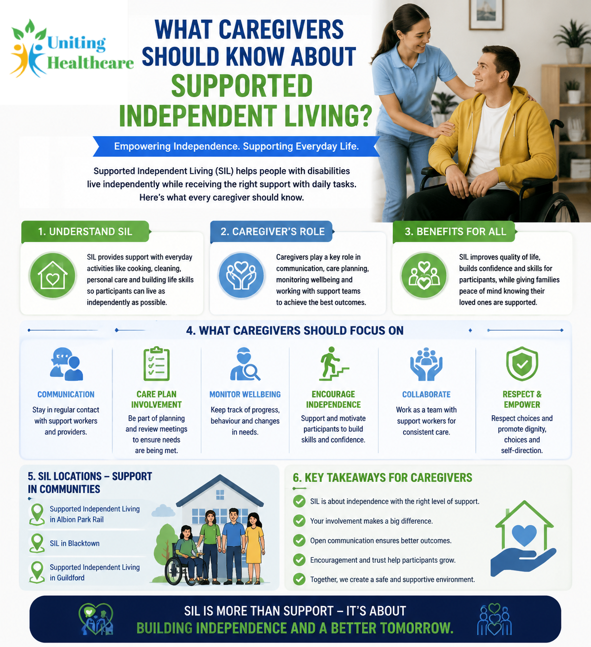 Supported Independent Living