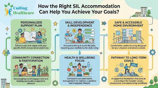 SIL accommodation in Berry